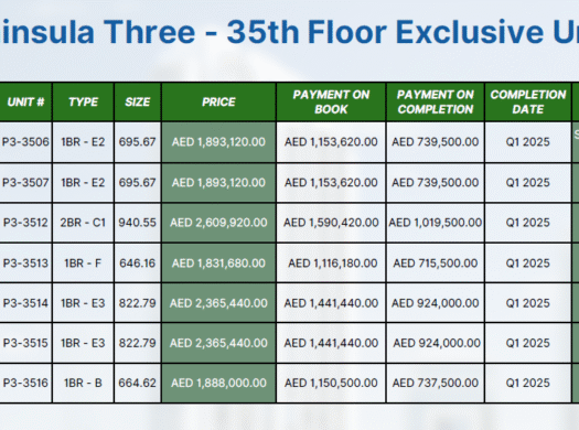 Peninsula Three at Business Bay, Dubai