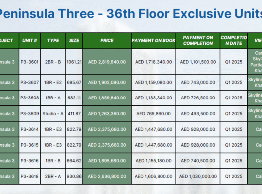 Peninsula Three at Business Bay, Dubai